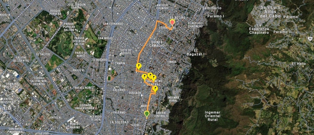 Mapa del recorrido