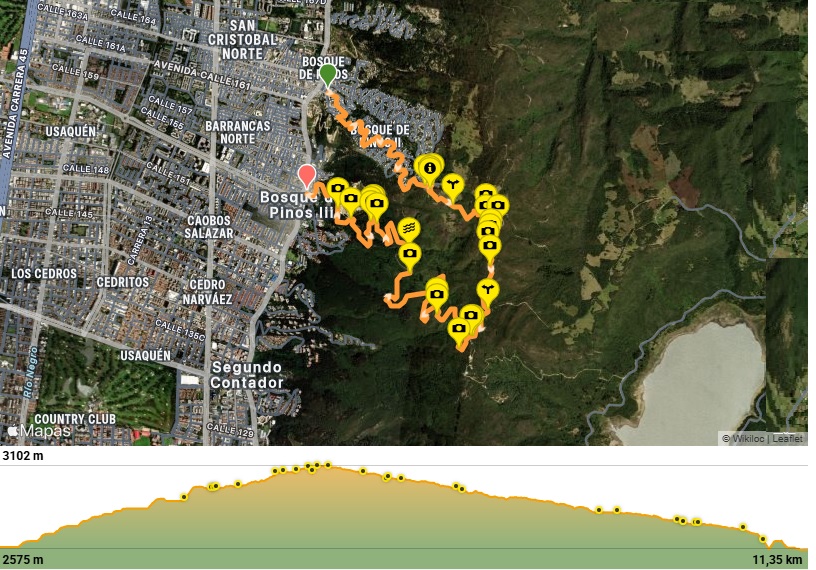 Mapa del recorrido