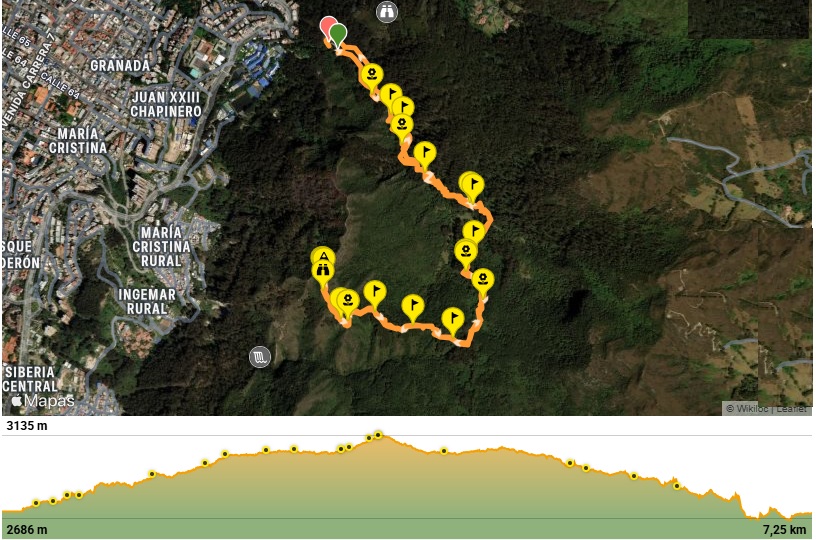 Mapa del recorrido