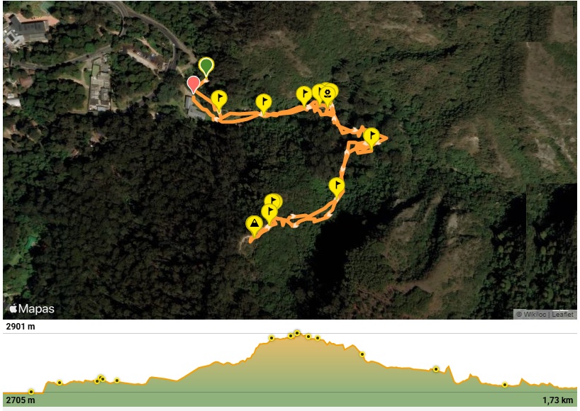 Mapa del recorrido