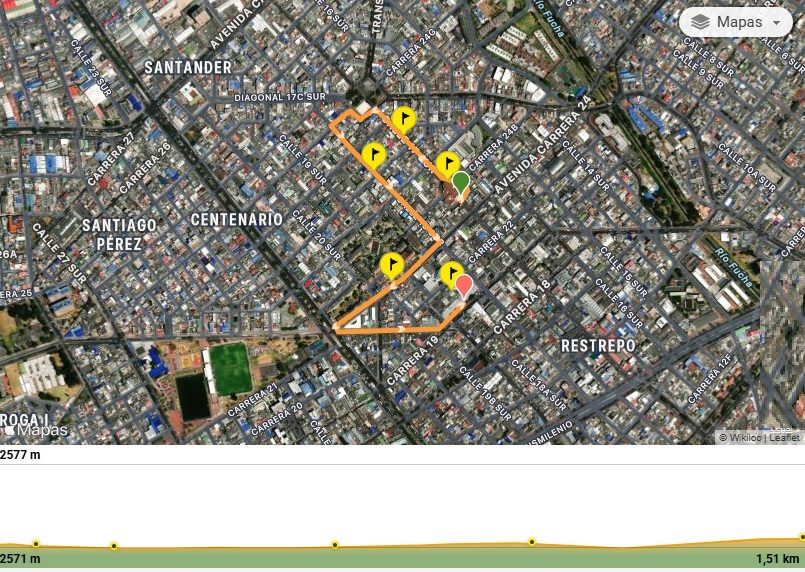 Mapa del recorrido
