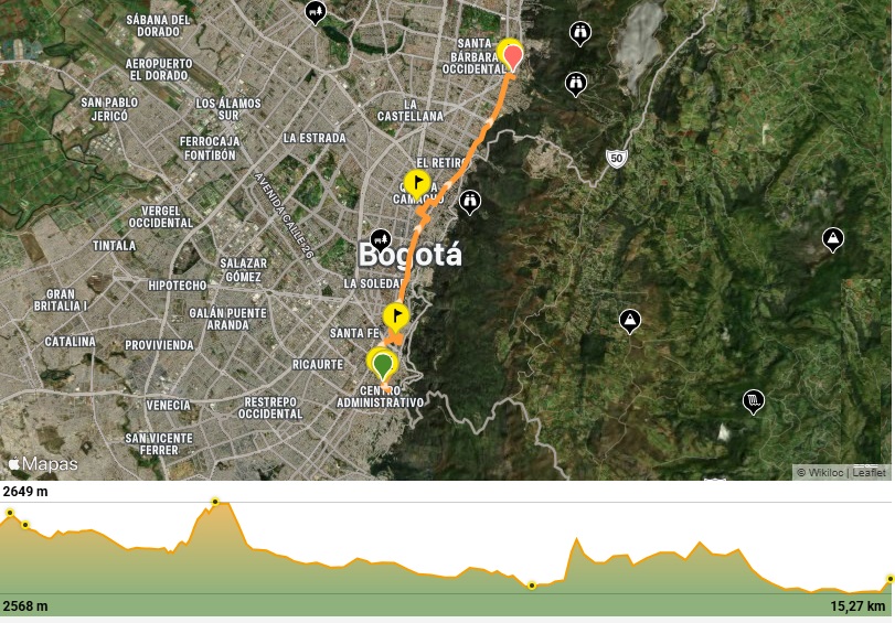 Mapa del recorrido