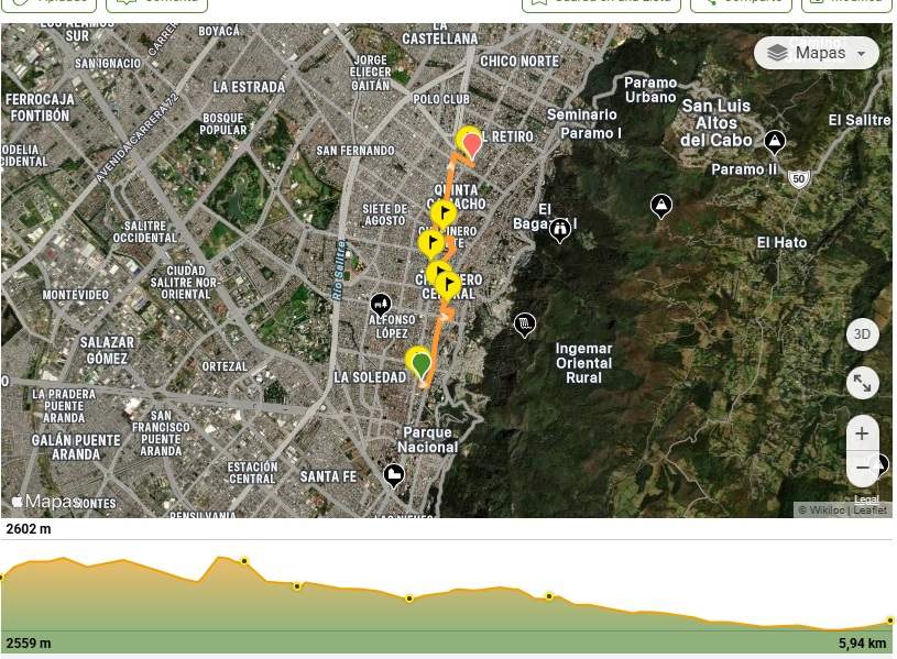 Mapa del recorrido