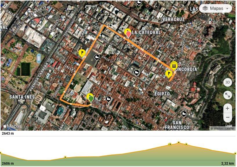 Mapa del recorrido