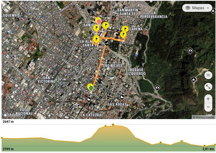 Mapa del recorrido