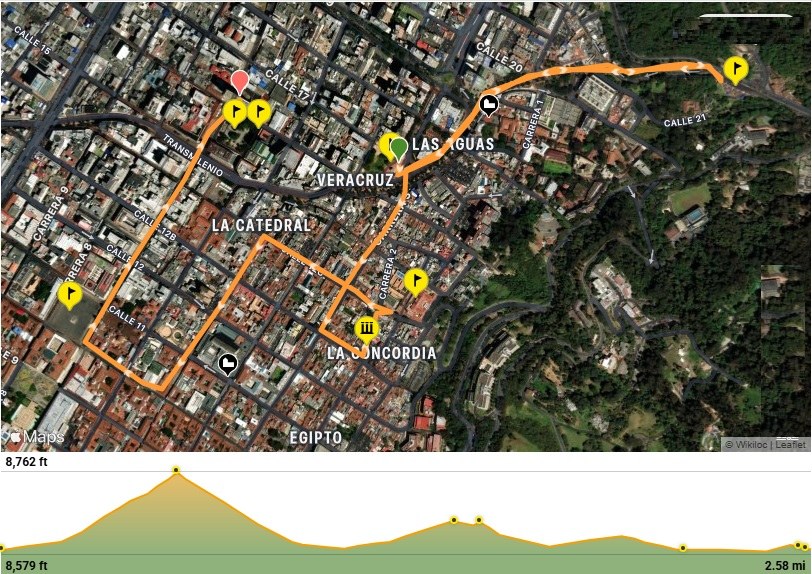 Mapa del recorrido
