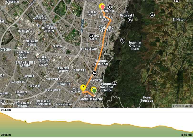 Mapa del recorrido