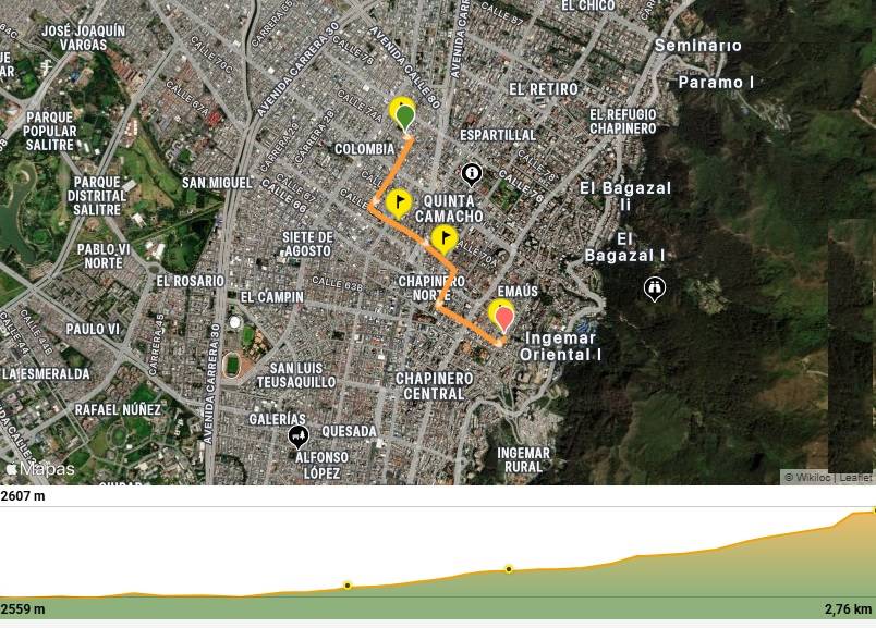 Mapa del recorrido