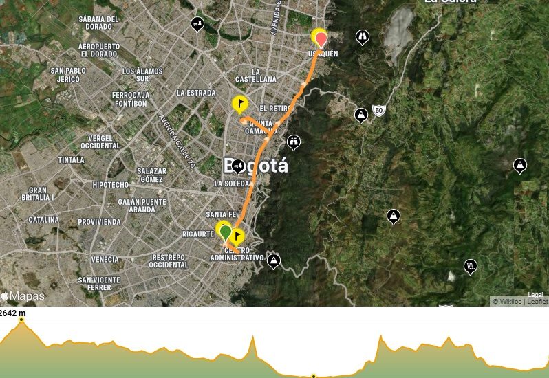 Mapa del recorrido