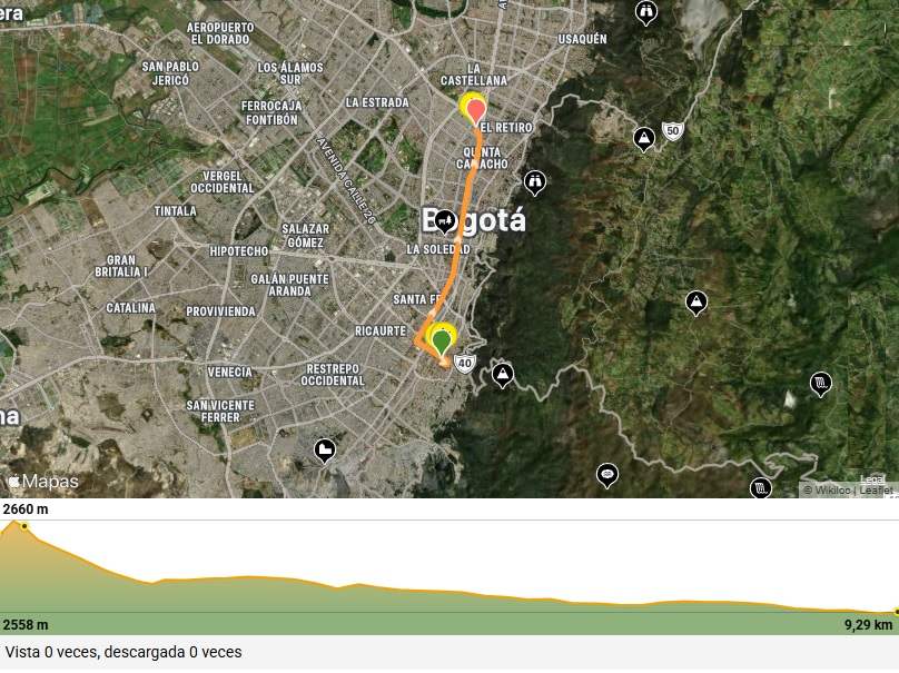 Mapa del recorrido