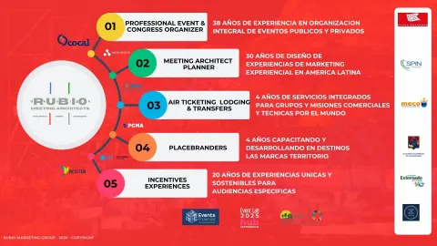 Rubio Marketing Group / Exhibitshow