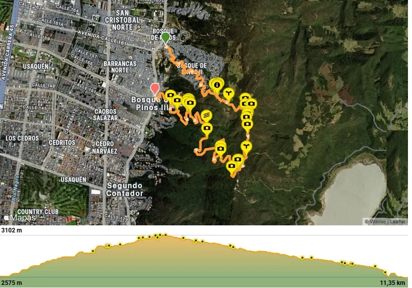 Mapa del recorrido