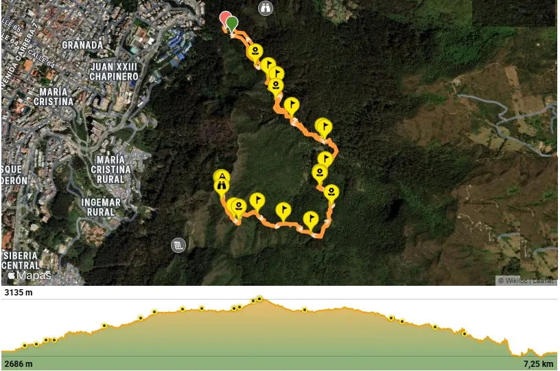Mapa del recorrido