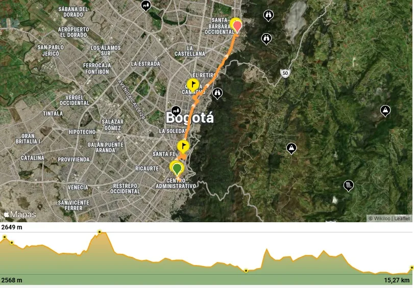 Mapa del recorrido