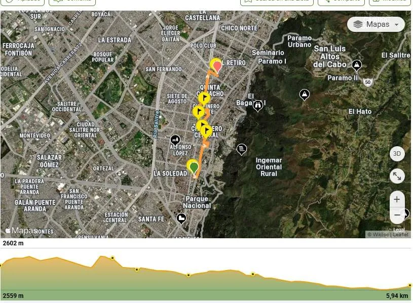 Mapa del recorrido