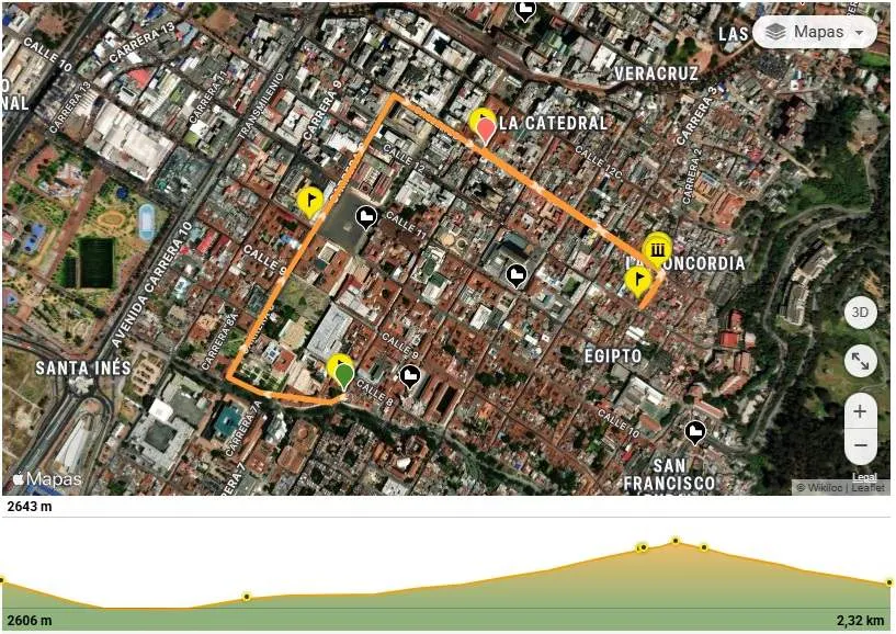 Mapa del recorrido