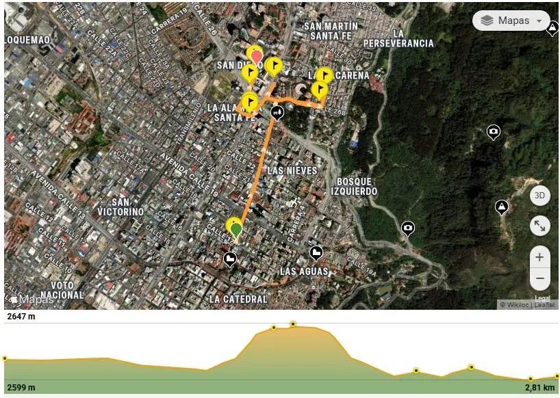 Mapa del recorrido