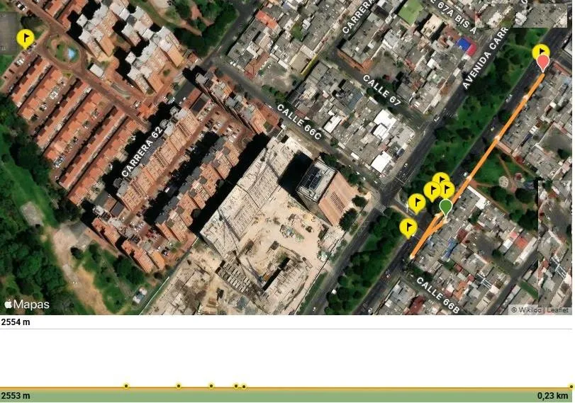 Mapa del recorrido