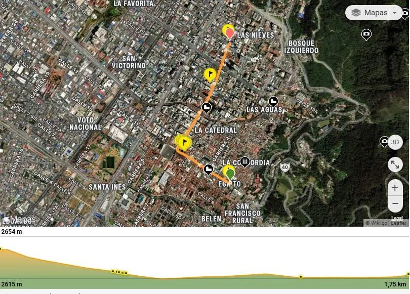 Mapa del recorrido
